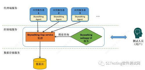 分布式微服务架构测试技术的研究与实践